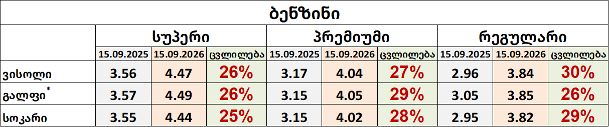  ნავთობპროდუქტების იმპორტიორთა კავშირი